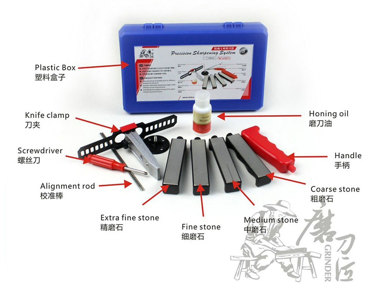 Knives Sharpening Kit